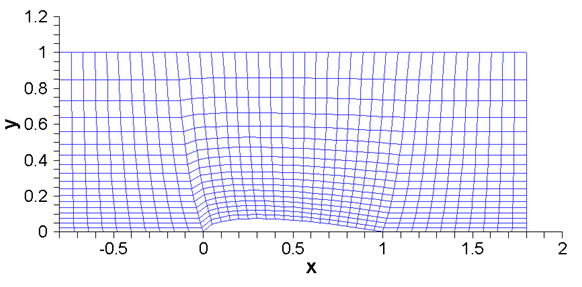 algebraic clustered grid