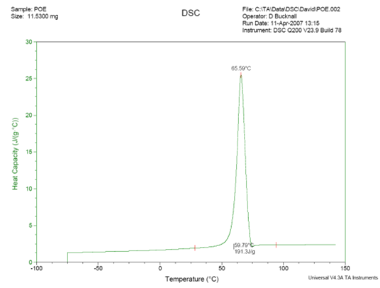 dsc