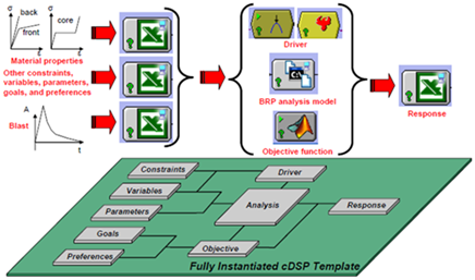 cdsp