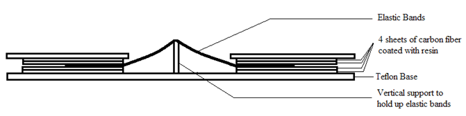 morphing plate apparatus